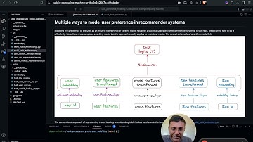 User Embeddings in Recommender Systems 1/6