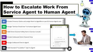 How to Escalate the Work from Service agent to Human agent in Salesforce | Agentforce Service Agent