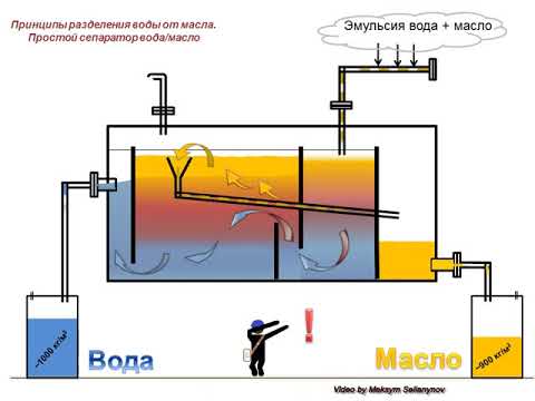 Сепаратор вода масло. Простые принципы разделения.