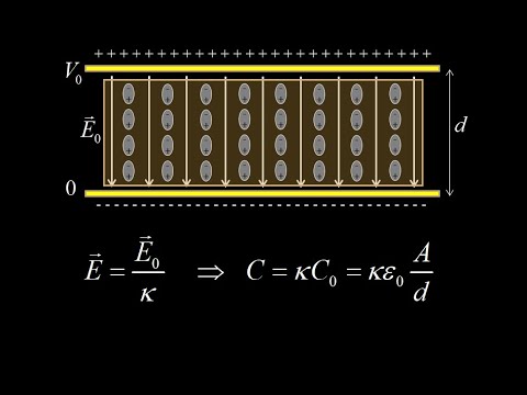 Video: Ano ang mangyayari sa parallel plate capacitor kapag ang isang dielectric ay ipinasok sa pagitan ng mga plate?