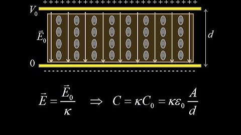 Effect of a dielectric between the plates of a capacitor:  field, potential and capacitance changes.