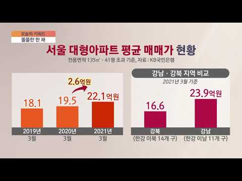 [오늘의 키워드] ‘똘똘한 한 채’의 힘…서울 대형 아파트 평균 22억 돌파