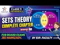 Sets  | Complement of set | Class-11