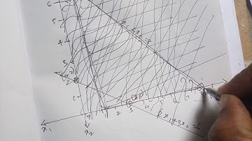 Operation research|Graphical method |infinite solution |BBA, BCA, B sc(IT, MATHS)