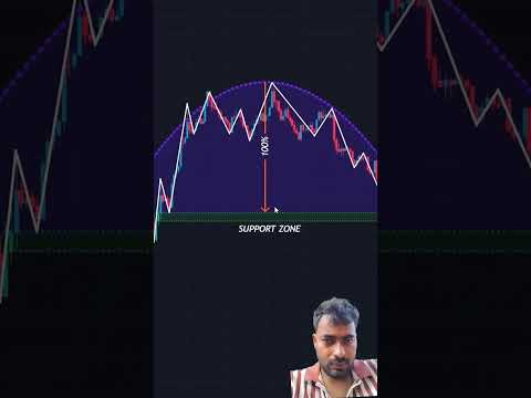 Entry strategies 🚀 #shorts #crypto #forex #trading #patterns