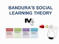 Bandura's Social Learning Theory - Simplest Explanation Ever