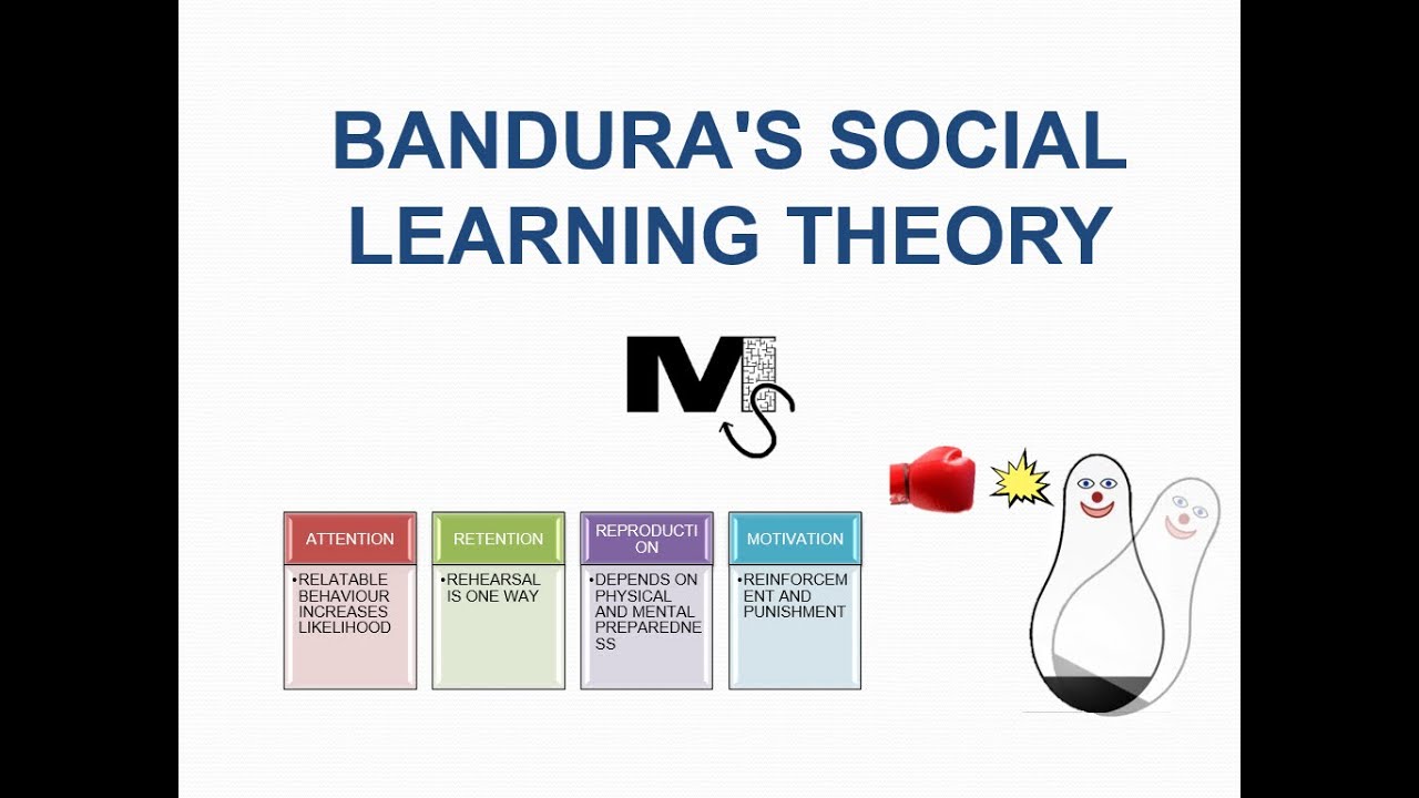 bandura and social learning theory