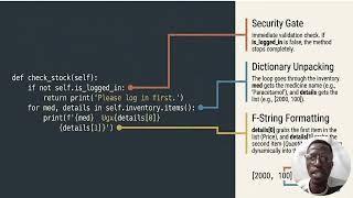 PYTHON PHARMACY SYSTEM