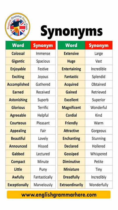 1000+ Synonyms Words List in English - Word Coach