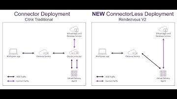 Citrix Modern Cloud deployment in Azure : AAD, MEM/Intune and Non-domain Windows 10/11 Fully Cloud