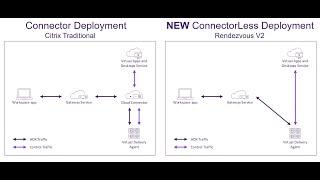 Citrix Modern Cloud deployment in Azure : AAD, MEM/Intune and Non-domain Windows 10/11 Fully Cloud