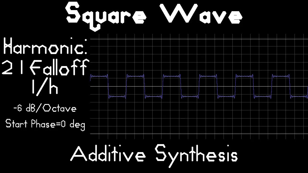 Square Wave