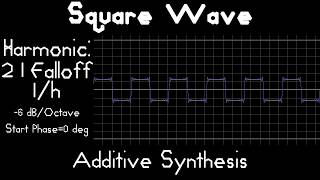 Square Wave