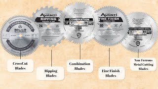 Miter Saw Blades Guide: Types, Sizes, and Materials