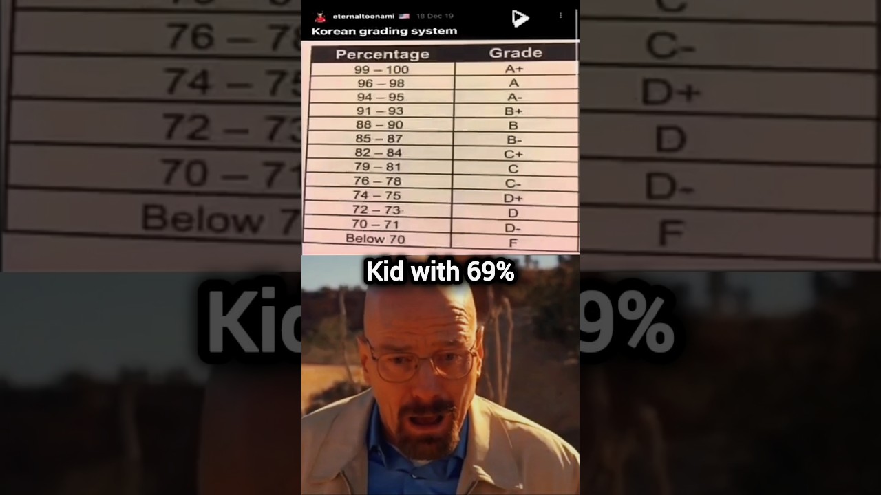 Korean grading system😰💀
