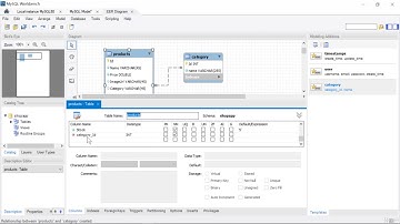 5. MySQL Veri Tabanı Yönetimi
