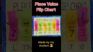 📚 Maths Learning Just Got Fun! Made by My Student #shorts #ytshorts #maths