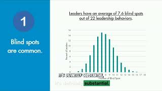 Research Findings on Leadership Blind Spots (From 40,000 Leaders)