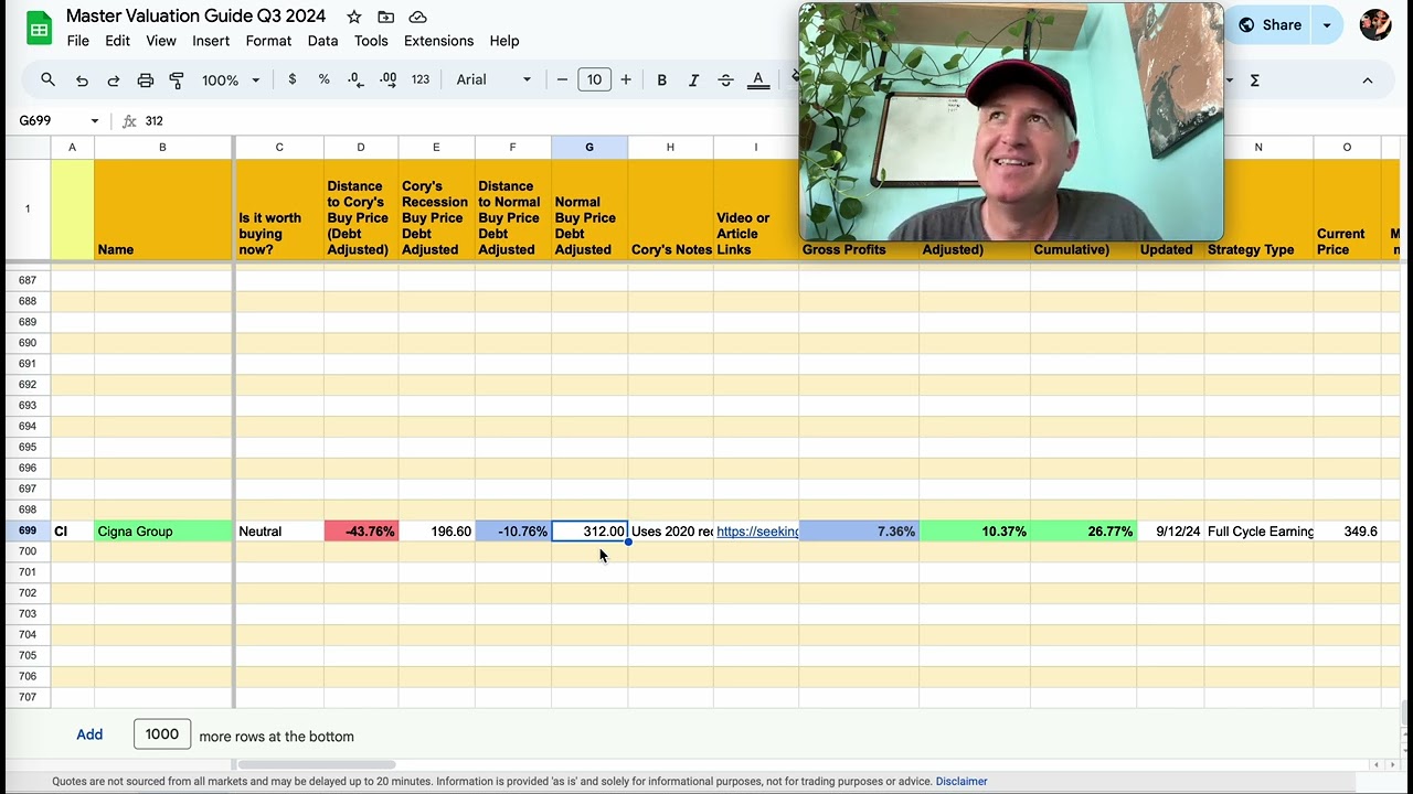 Акции Cigna: надежный источник роста при покупке по правильной цене $CI