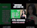 베트남 국제결혼 신부TV 남부 하우장 여성 #베트남국제결혼  #베트남맞선 #베트남신부 #여성소개