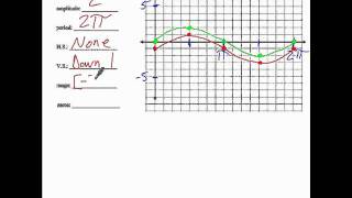 Chapter 4 Review Graphing Trig Functions 2.avi