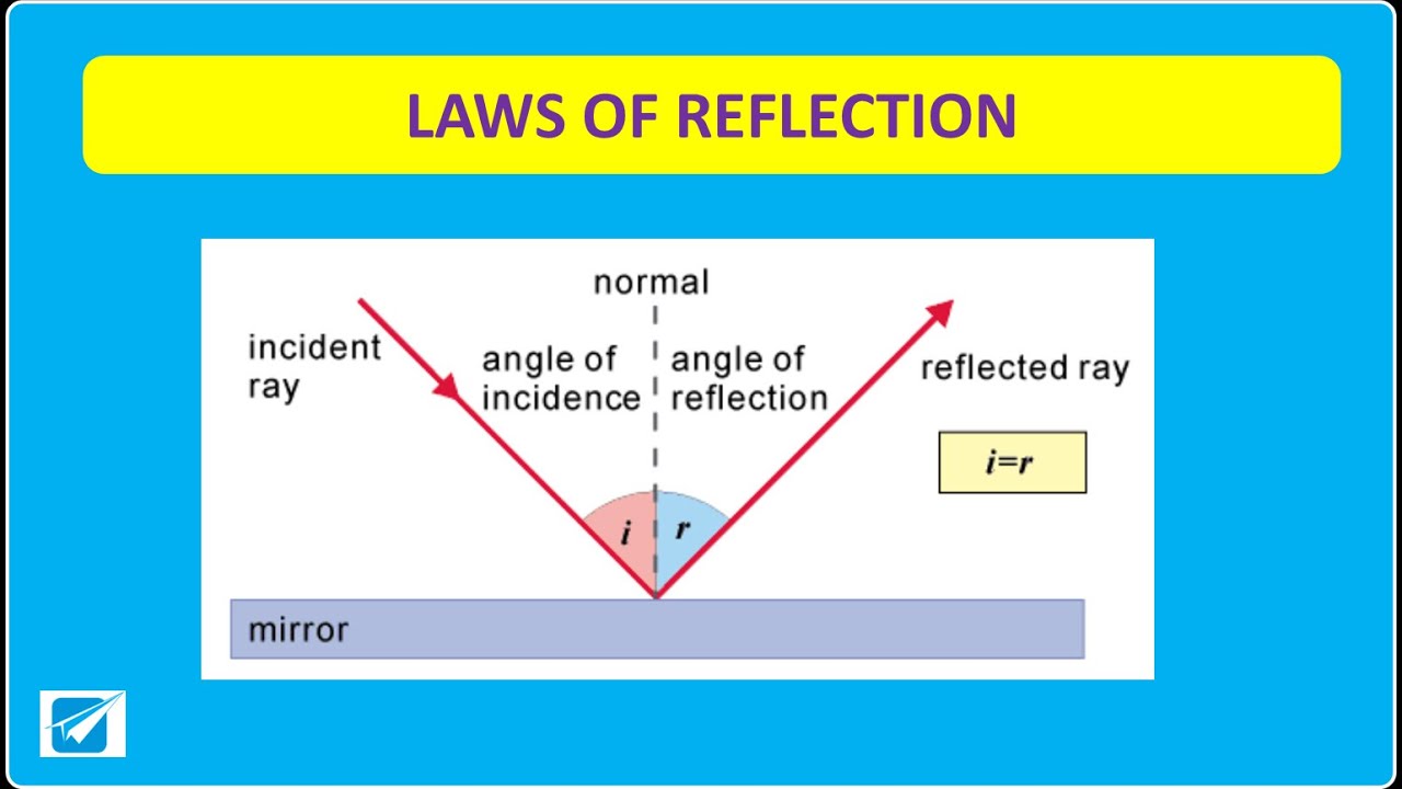 law of reflection