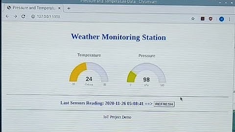 IoT Weather Monitoring System