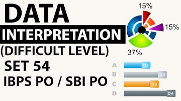 Data Interpretation Advanced Level Set 54 based on Profit & Loss - SBI PO/IBPS PO/CLERK