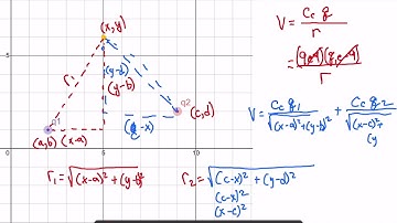 Equipotential Lines on Desmos