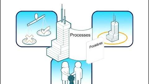 Introduction to the Integrated GRC Framework
