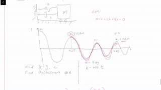 Mechanical Vibrations 4 | Logarithmic Decrement