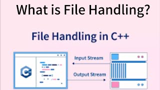File Handling C What Is File Handling? File Handling In C Tutorial C File Manipulation.