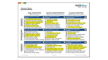 Decision Matrix