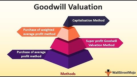 Valuation Of Goodwill |Introduction| B.COM/BBM/BBA || PART 1||