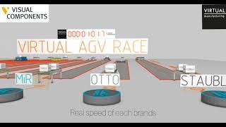 Famous AGV Race Simulation ┃Visual Components Net Worth