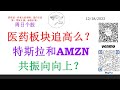 医药板块追高么？特斯拉和AMZN 共振向向上？