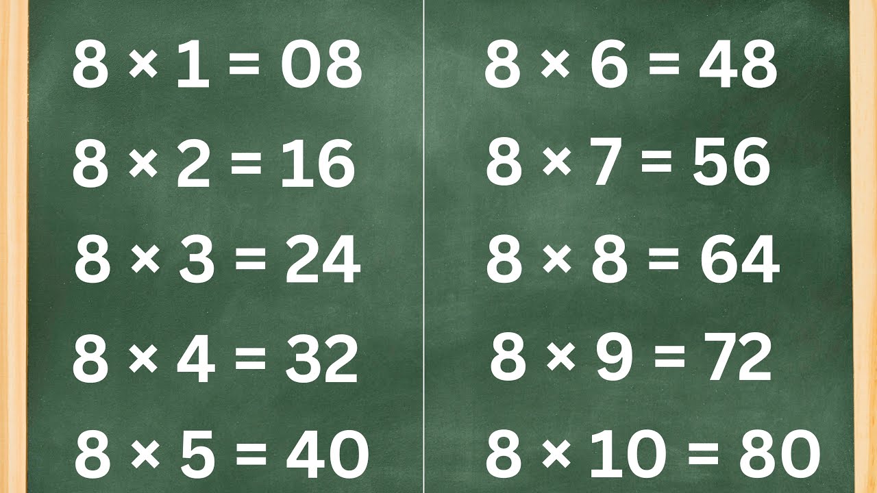 Learn the 8 Times Table | Fun and Easy Multiplication for Kids - YouTube