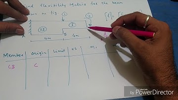 Flexibility Co-Efficient Problem 1