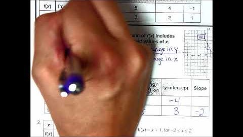 Lesson 6-5: Comparing Linear Functions