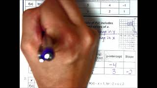 Lesson 6-5: Comparing Linear Functions
