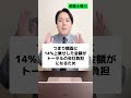 月収40万円で正社員採用するとトータルの会社負担はいくら? #shorts