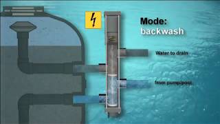 Besgo Valves English