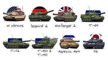 Every Main Battle Tank Explained in 10 Minutes