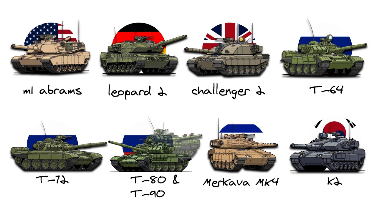 Types Of War Tanks
