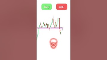 Would you enter the trade here?#forextrading #marketanalysis #stockmarket