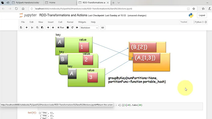 18. Apache Spark Bootcamp  - RDD Transformations and Actions - 2