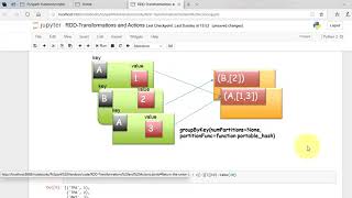 Celebrity 18. Apache Spark Bootcamp  - RDD Transformations and Actions - 2 Wealth