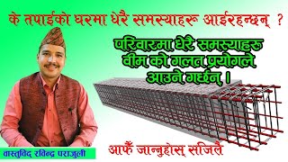 वमक गलत परयगल दनछ यसत समसयहर. Bim Bastu Tips, Improper Use Of Vim Gives Such Problems