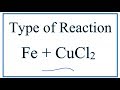 Reactivity and Displacement Reactions