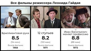 21 фильм Леонида Гайдая. Вы все их смотрели?